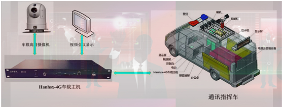 Hanhsx-4G车载机架式高清图像传输系统3.png